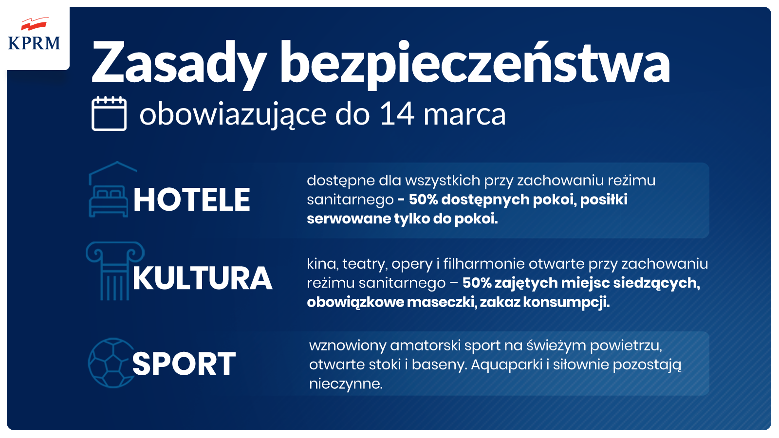 Zasady bezpieczeństwa przedłużone do 14 marca